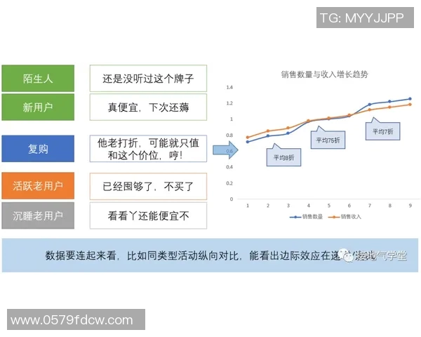 深入分析足球比赛数据与战术演变：从球队表现到赛季趋势的全面解读