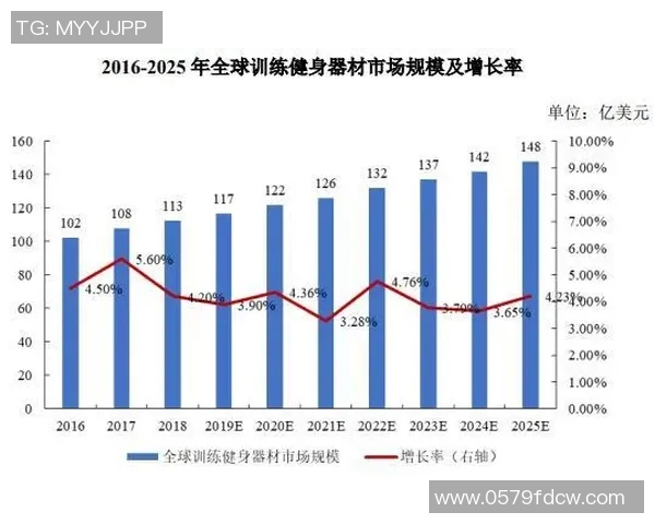 郑州健身器材市场分析与购买建议 郑州健身器材市场分析与购买建议