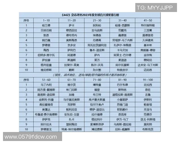 全球足球巨星历届排名盘点与历史影响分析