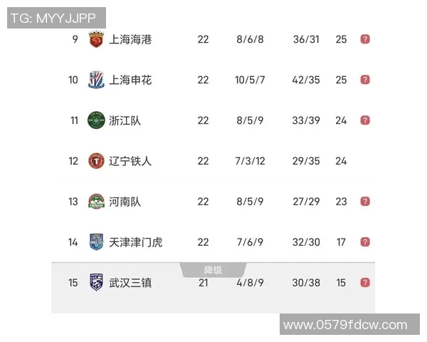 北京足球队积分榜领先以69分稳居第一挑战赛形势分析 北京足球队积分榜领先以69分稳居第一挑战赛形势分析